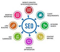 SEO Old Style marketing